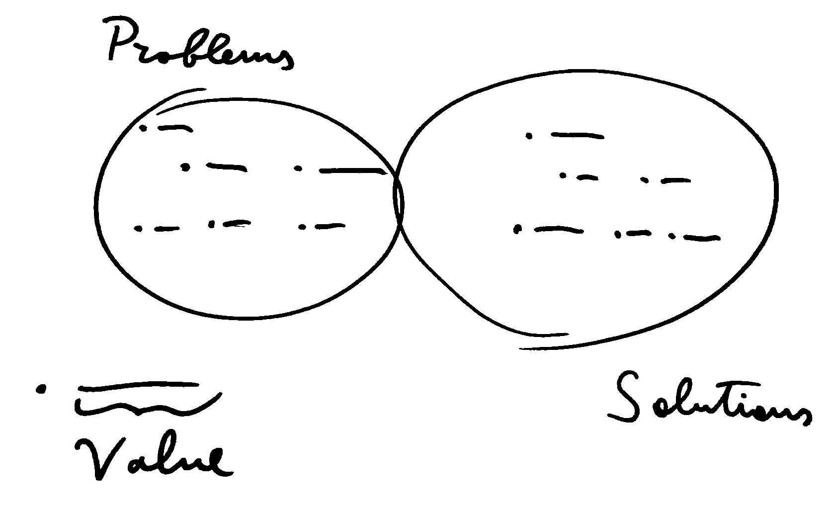 A simple sketch about problems, solutions and value